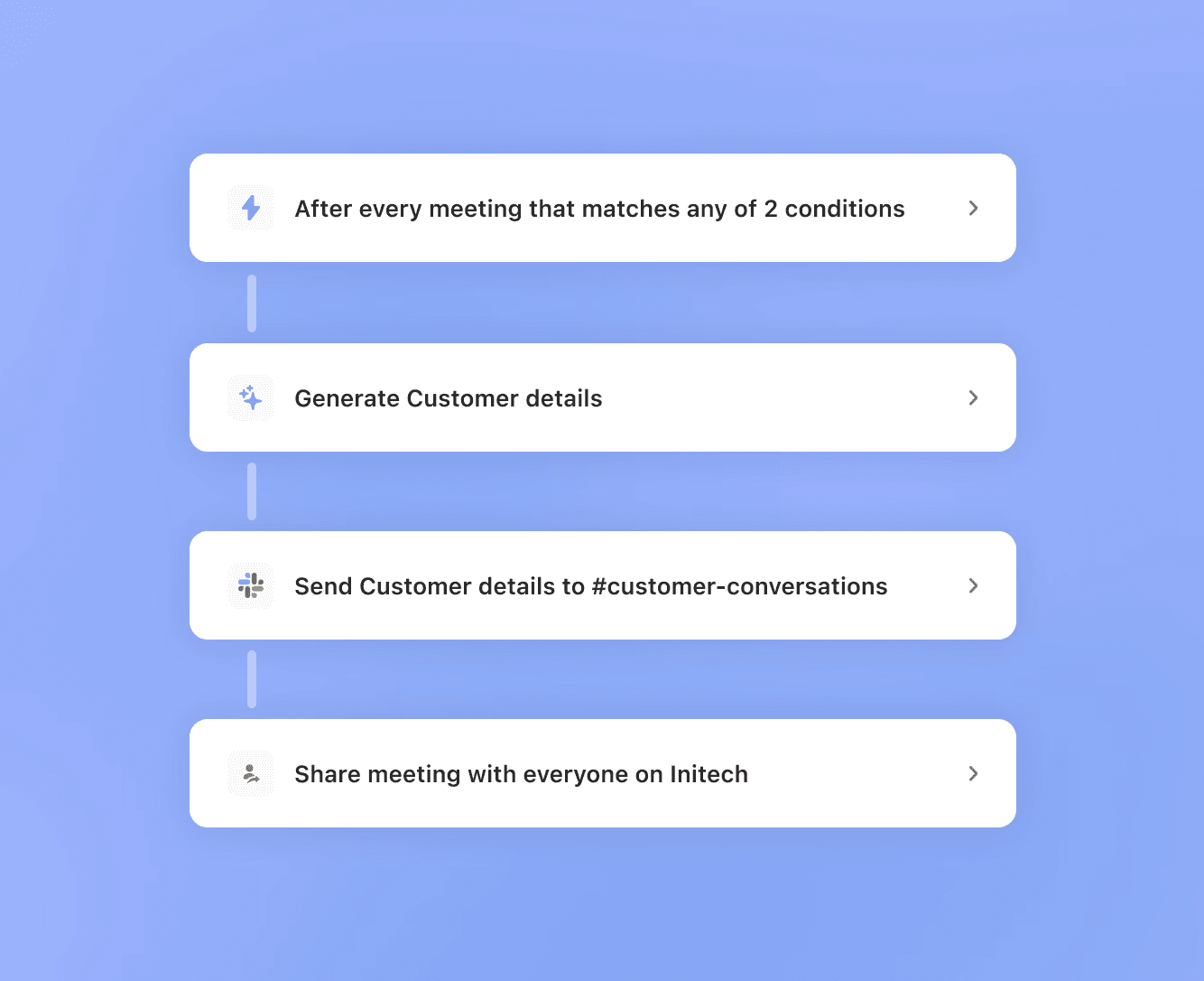 Automation workflow steps